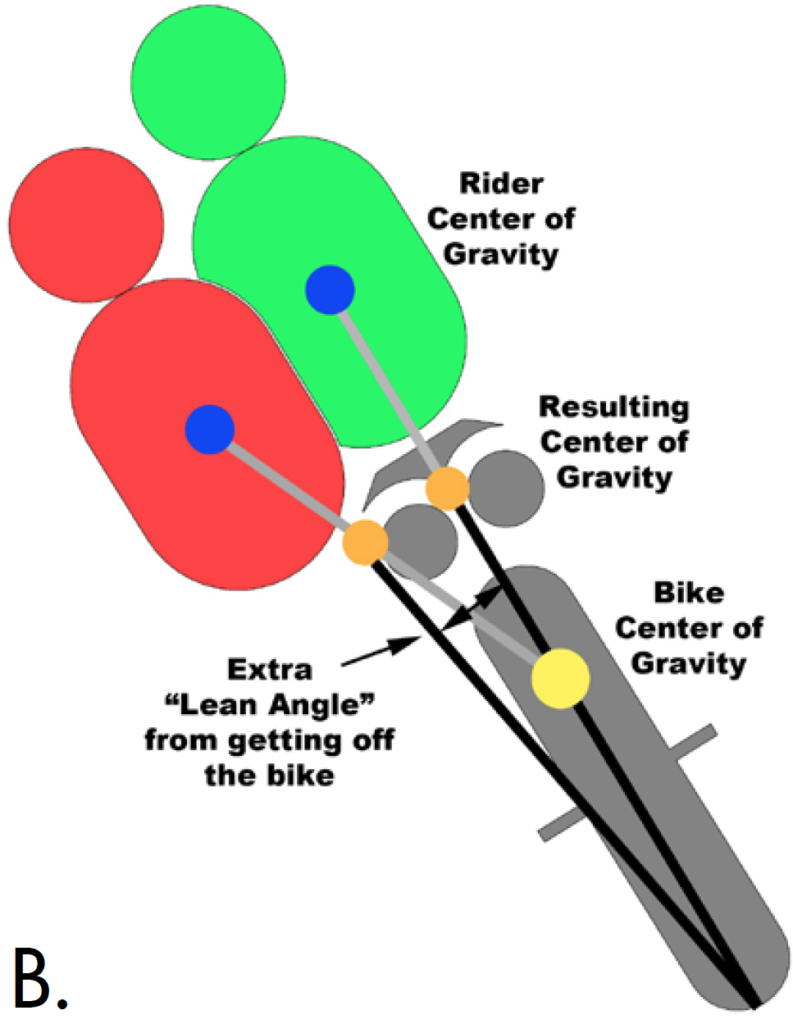 Dragging A Knee