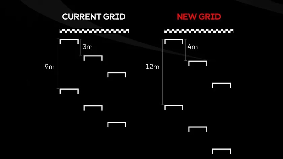 MotoGP Holeshot Device Ban — Plus Two More Grand Prix Commission Decisions 3 MotoGP Holeshot Device Ban