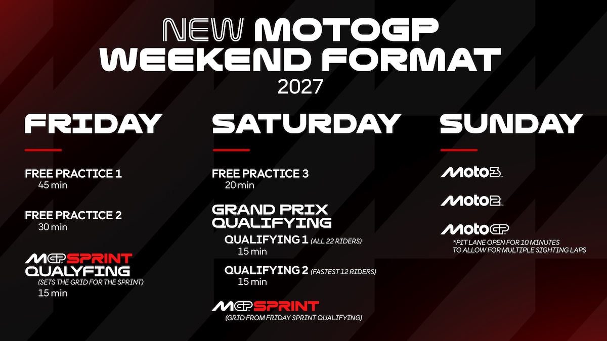 MotoGP 2027 Weekend Format Adds Sprint Qualifying and Cuts Practice 3 MotoGP 2027 Weekend Format